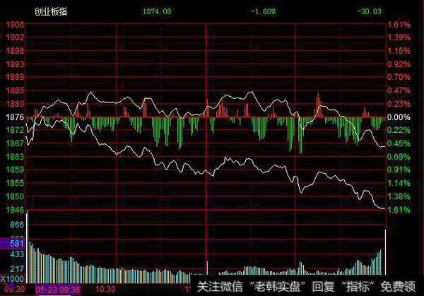 量能已不经意放大 就差一个持续热点崛起