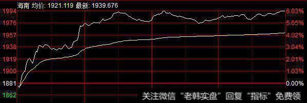 量能萎靡不振 主要指数同步下跌