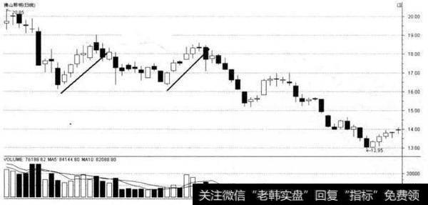 一位<a href='/caijunyi/290233.html'>股市</a>天才的滴血觉悟：看懂庄家筹码，用一个<a href='/zhangtingban/'>涨停板</a>赢在起跑线