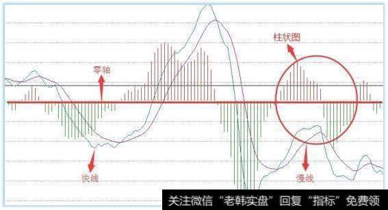 放在金字塔顶端的指标——MACD,分分钟秒杀<a href='/zhangtingban/'>涨停板</a>