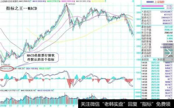 MACD指标<a href='/scdx/290185.html'>看盘</a>