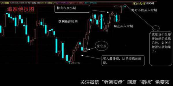 中国股市庄家的致命点——记住这几个妙招，买入即是强势<a href='/zhangtingban/'>涨停板</a>！