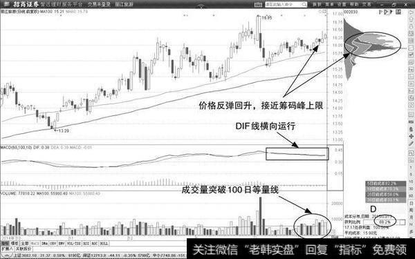 中国股市最牛的人：坚持只做一种类型的股票，买进就是涨停板！