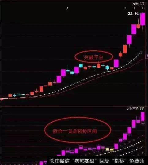 一位股市天才至今坚守的铁律：一买就涨是涨停板，无一例外！