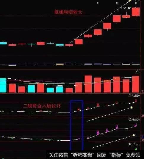 一位股市天才至今坚守的铁律：一买就涨是涨停板，无一例外！