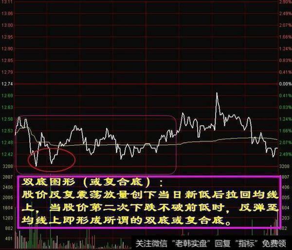 一位股市天才至今坚守的铁律：一买就涨是涨停板，无一例外！