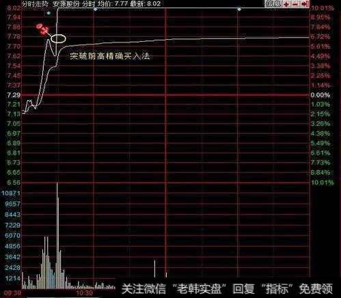 一位股市天才至今坚守的铁律：一买就涨是涨停板，无一例外！