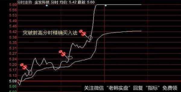 一位股市天才至今坚守的铁律：一买就涨是涨停板，无一例外！