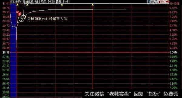 一位股市天才至今坚守的铁律：一买就涨是涨停板，无一例外！