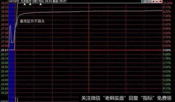 一位股市天才至今坚守的铁律：一买就涨是涨停板，无一例外！