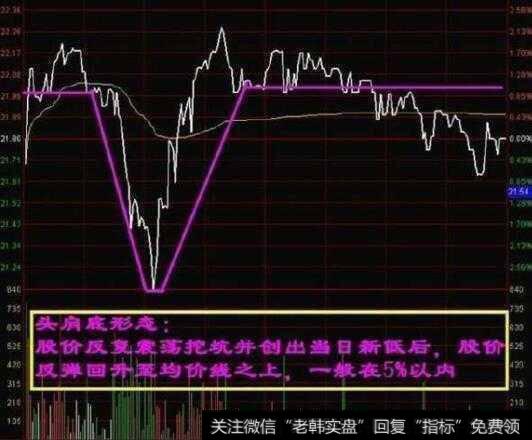 一位股市天才至今坚守的铁律：一买就涨是涨停板，无一例外！