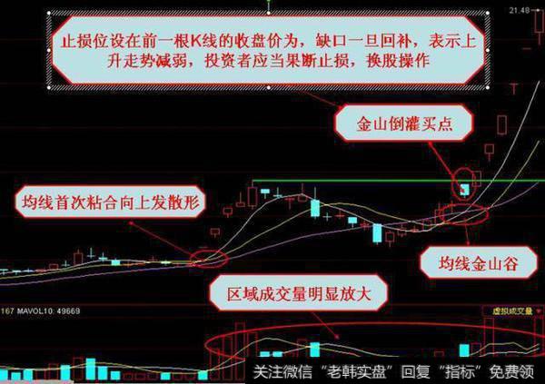 一位股市天才至今坚守的铁律：一买就涨是涨停板，无一例外！