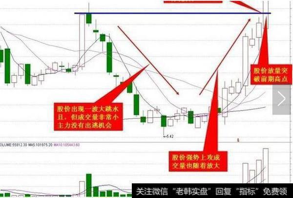 一位股市天才至今坚守的铁律：一买就涨是涨停板，无一例外！