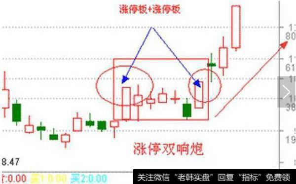 一位股市天才至今坚守的铁律：一买就涨是涨停板，无一例外！