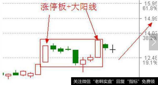 一位股市天才至今坚守的铁律：一买就涨是涨停板，无一例外！