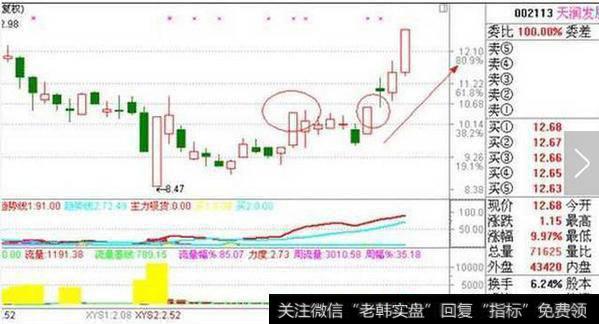 一位股市天才至今坚守的铁律：一买就涨是涨停板，无一例外！