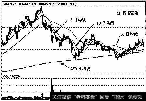 <a href='/gushiyaowen/289107.html'>浦发银行</a>(600000)2006年5月16日～2006年11月9日的日K线走势图