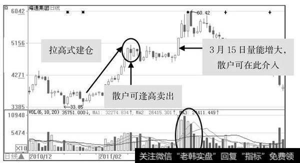 <a href='/scdx/271042.html'>荣华实业</a>（600311）在主力坐庄过程中，形成了一个潜伏底的形态