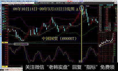 08年中国国贸真实举例