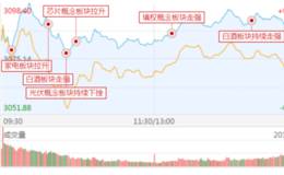 18年6月4日涨停板复盘:成交量创新低，会不会是中期底部。