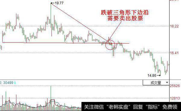 三角形卖出技巧