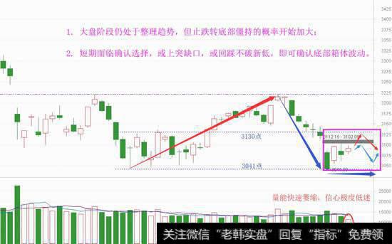 看懂沪稳创弱，白马春天又来了吗