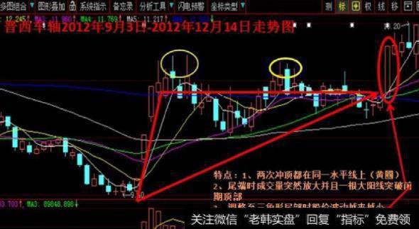 探花——突破上升三角形