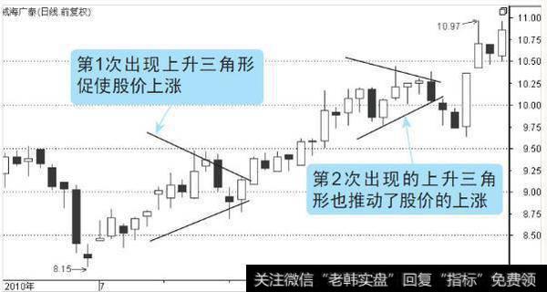 【威海广泰（002111）】