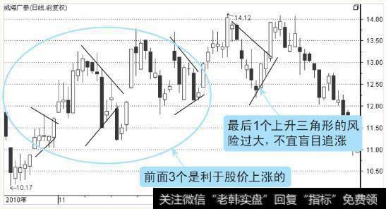 选择买入