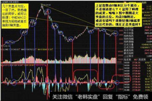 各指标是相通的