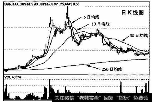 金马集团(OOO602)2006年5月22日～2006年11月13日的日K线走势图