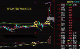 运用周线判断买卖点 把握股价的走势