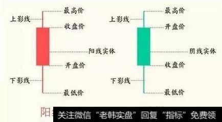 K线基础知识——中阴线