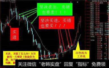 读线上阴线买类文章有感