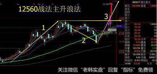 <a href='/gupiaorumen/289291.html'>主升浪</a>坐轿法！