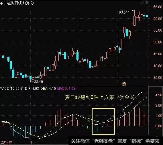 华东电脑日线图