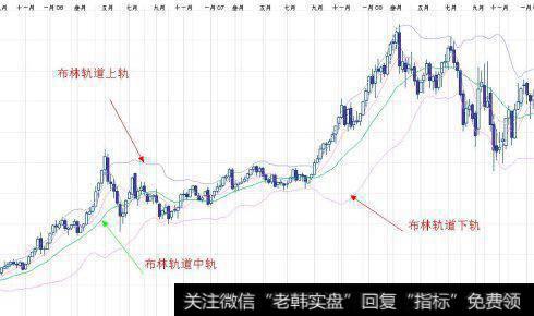 投资宝典之——倍缩双阴无所惧+布林轨道使用细则