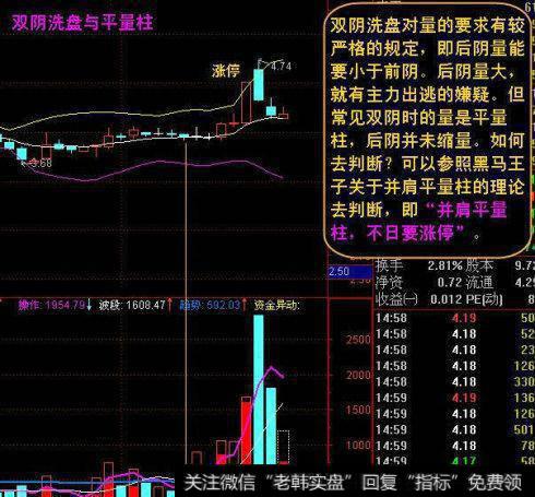 双阴洗盘与<a href='/tongdaxin/206246.html'>平量柱</a>