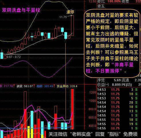 并肩平量柱，不日要涨停。