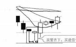 大智慧实用买入口诀：双管齐下，买进不怕