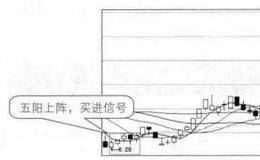 大智慧实用买入口诀：五阳上阵，股价弹升