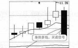 大智慧实用买入口诀：身抱多线，好景出现