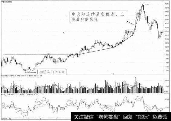 中大阳连续逼空推进，上演最后的疯狂