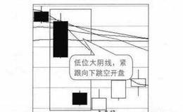 大智慧实用买入口诀：重锤坠地，后市有戏