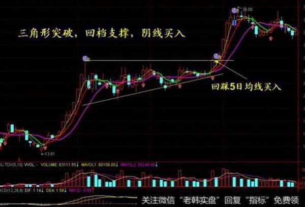 <a href='/cgjq/289656.html'>炒股</a>必修之课：线上阴线买入法