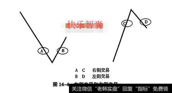 笔者以技术分析方式臆测