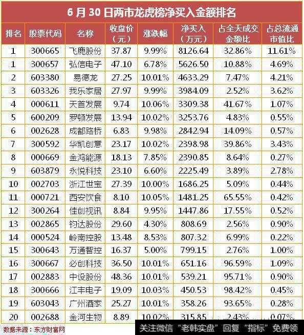 右侧交易的核心思想！