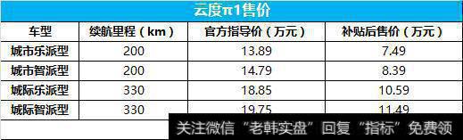 2017年10月云度π1上市价格