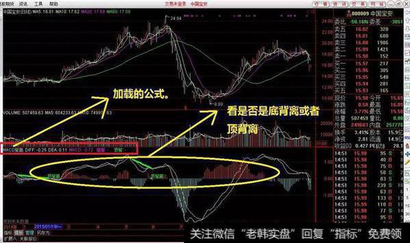 加载到图表后，就能看到加载公式的名称、参数、值等等！