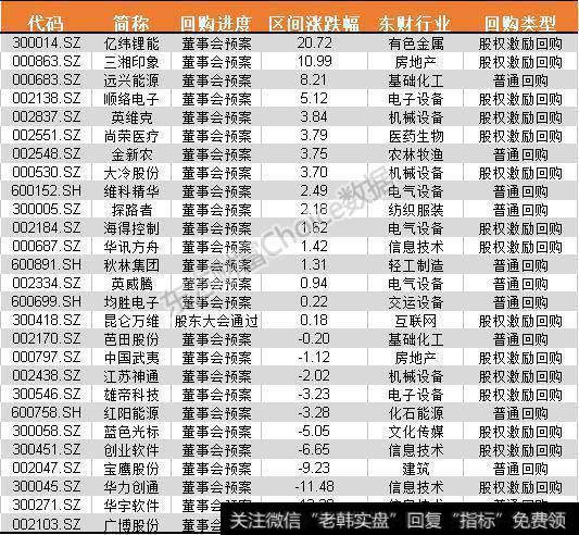 东方财富Choice数据